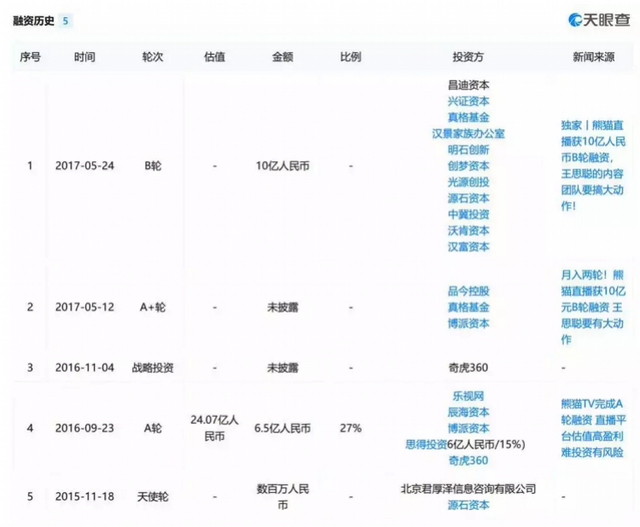 王健林还剩多少资产