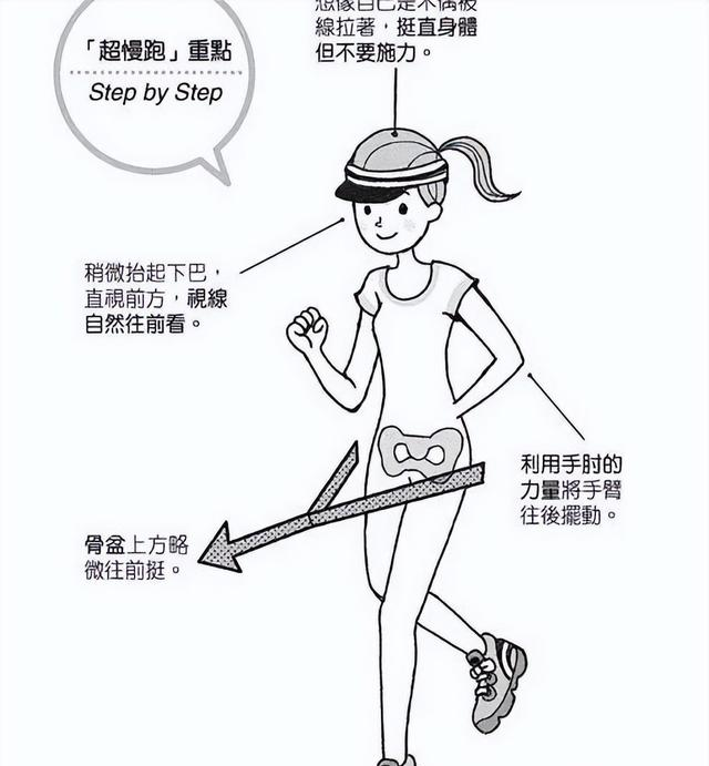 五六十岁别只走！能跑就跑几步——能提心肺、升高摄氧量