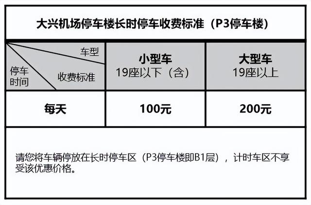大兴机场周边免费停车的地方，大兴机场停车费