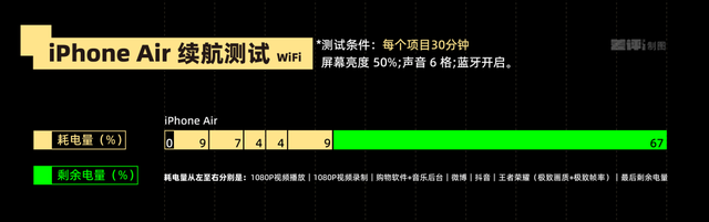 体验完华为 Mate 70 Air, 我感觉它被Air耽误了