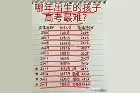 哪年出生的孩子高考最难？对照一下，收藏起来看看吧。图片