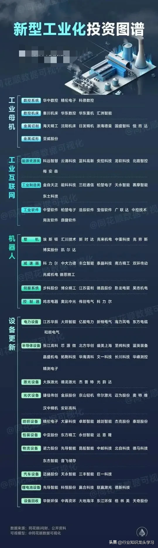 值得珍藏：华为+服务器+新型工业化+液冷+算力+卫星互联+智能电网