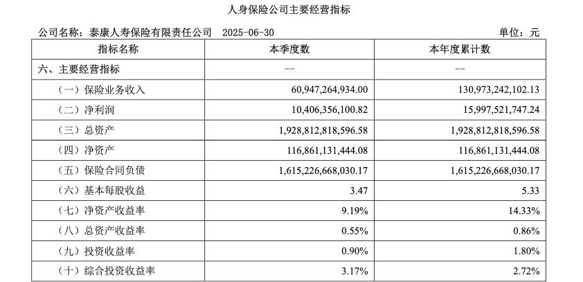 险资盯上荟聚商场!泰康人寿领投80亿基金“扫货”商业地产-独角金融官网