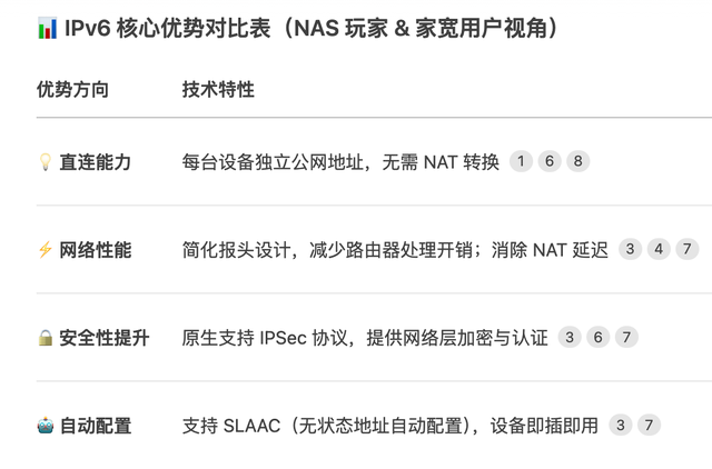 飞牛、绿联NAS远程访问优化指南！告别蜗牛速度，解锁远程直连！