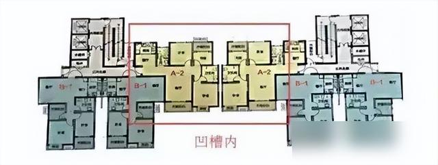 买房看户型？这8个要点再忙也要记牢！