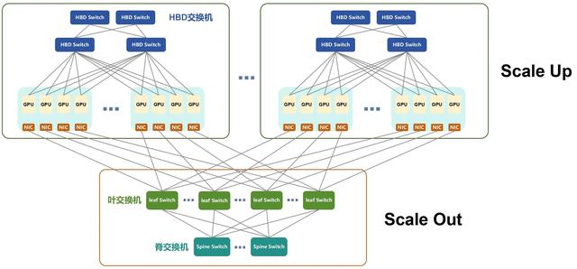 华为2025放大招，万卡集群+灵衢协议，英伟达霸权不稳？