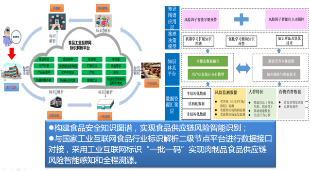 创新进展 | 北科院分析测试所在活性物质分析及功效评价技术研究方面取得新突破