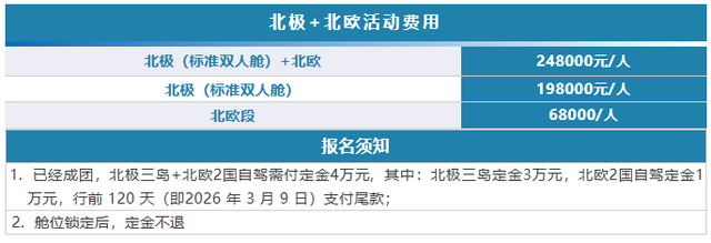 2026.7.7集结！穿越北极三岛、北欧两国，37天深入地球最北端！