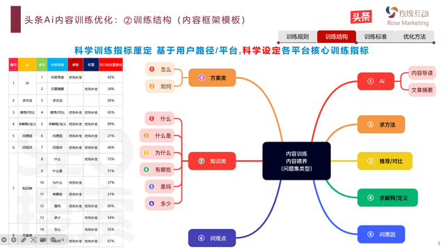 今日头条AI搜索策略GEO&SEO优化关键词排名+玫瑰互动供应商TOP10