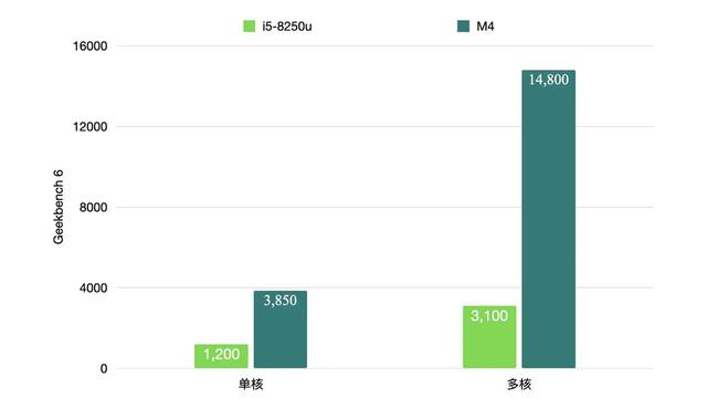 给一台7年前的笔记本装上macOS，这也许是黑苹果最后的光芒