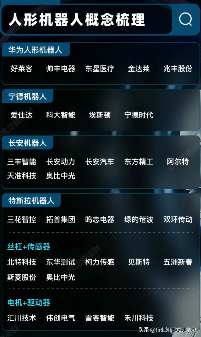值得珍藏：2025科技相关核心+光刻胶+机器人+太阳能+算力+华为等