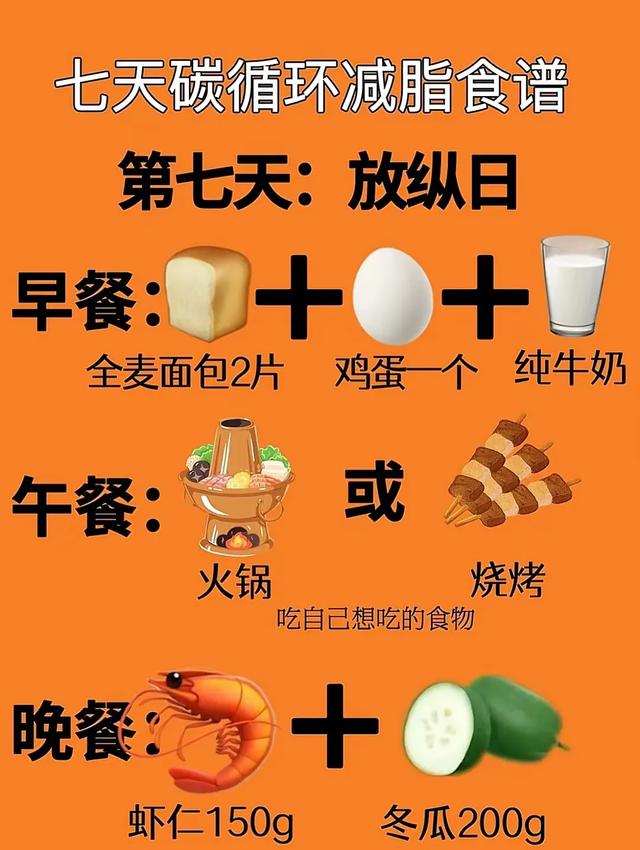 中年人减肥困局：中年代谢差，请你每天逼自己这样做！快速瘦身