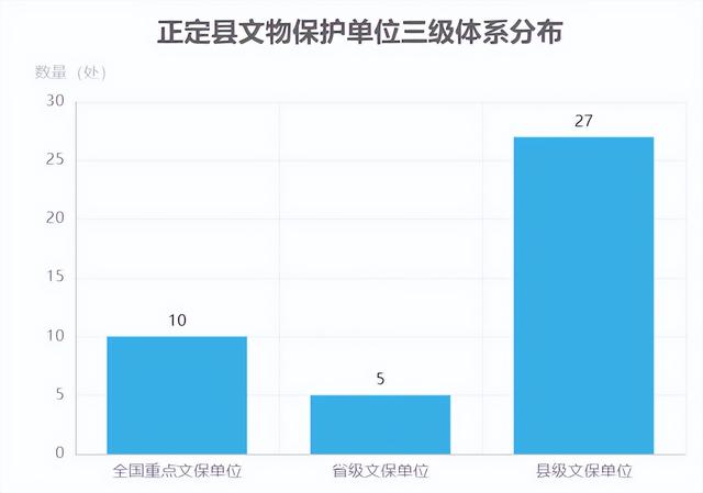 正定县旅游发展战略报告