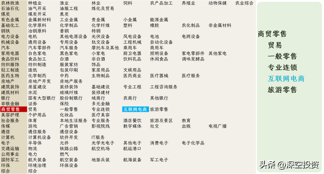 第48期 | 拆解上市公司：跨境通