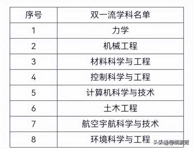 黑龙江10所大学！分数低实力强，2025考生捡漏