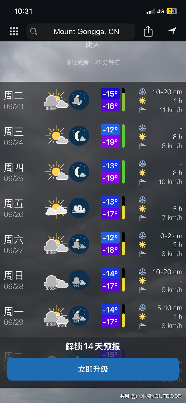 无名之辈，登顶贡嘎