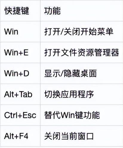 鼠标失灵别慌张！键盘操作全攻略：200+快捷键让你效率翻倍！