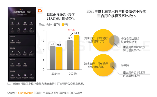 QuestMobile2025互联网秋季大报告：12.69亿人月均使用178.2小时