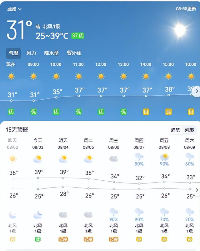 四川高温进入最强时段