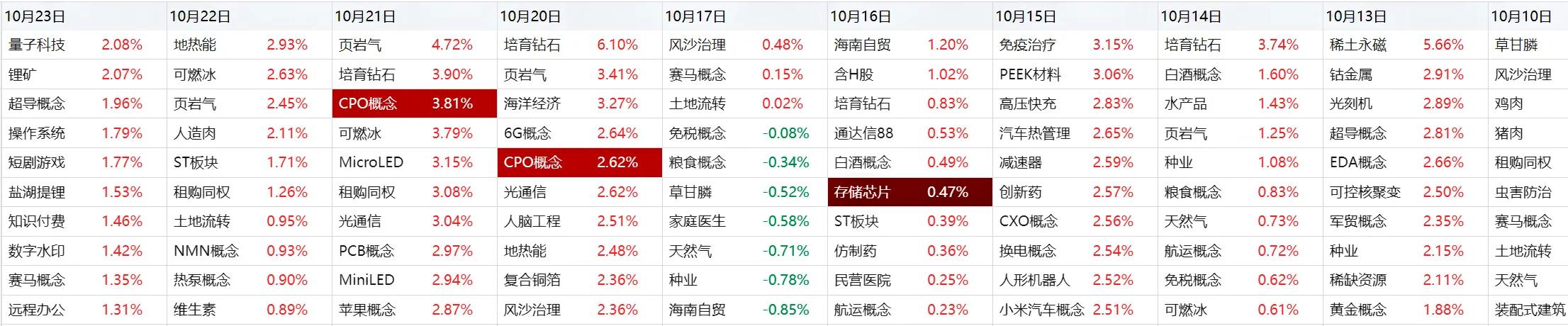 主力板块识别技巧_板块异动频率分析_怎样学会看股票涨跌图