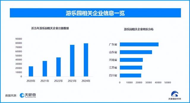 快乐无价：人人需要主题乐园
