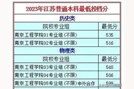 南京工程学院，王牌专业特牛，分数超高，值得报考吗？了解一下图片