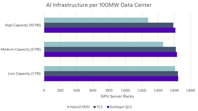 AI SSD，热闹了起来