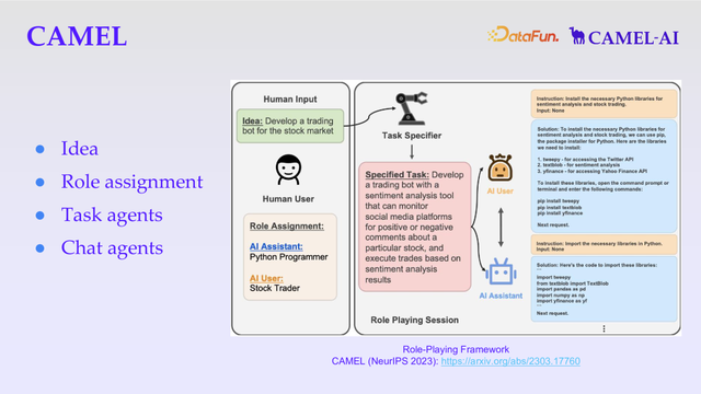 从支持到自主化，人与 Agents 共存的 AI 社会