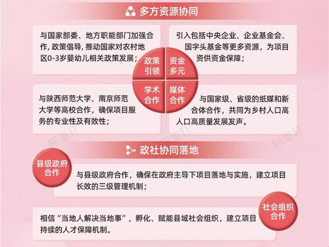 麟游“养育未来”启航，中国电气装备集团助力宝宝成长新起点