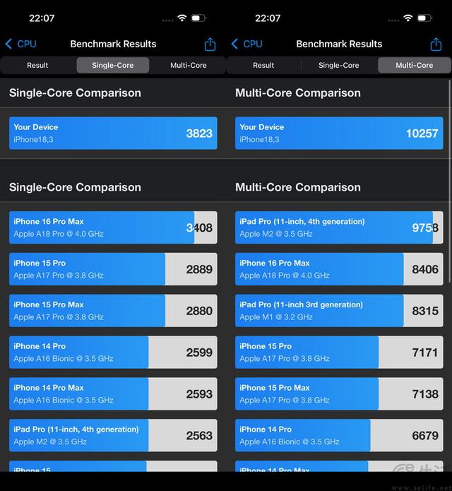 极限更高、游戏都能满帧，iPhone 17系列性能测试