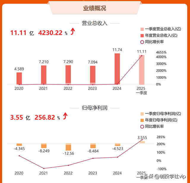 8月22日涨停分析：寒武纪——突破千元，国产AI芯片的崛起