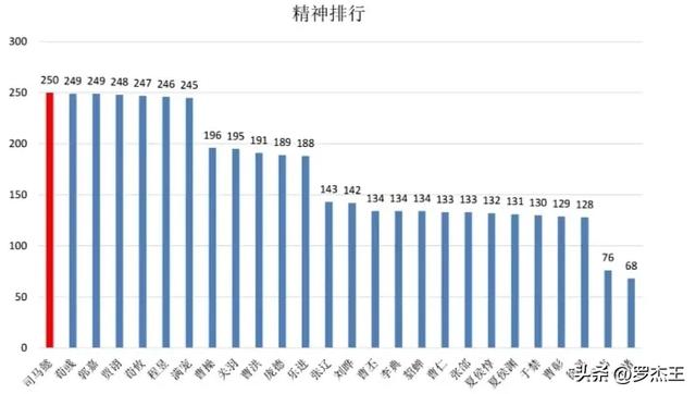 《三国之曹操传》全兵种及人物深度解析