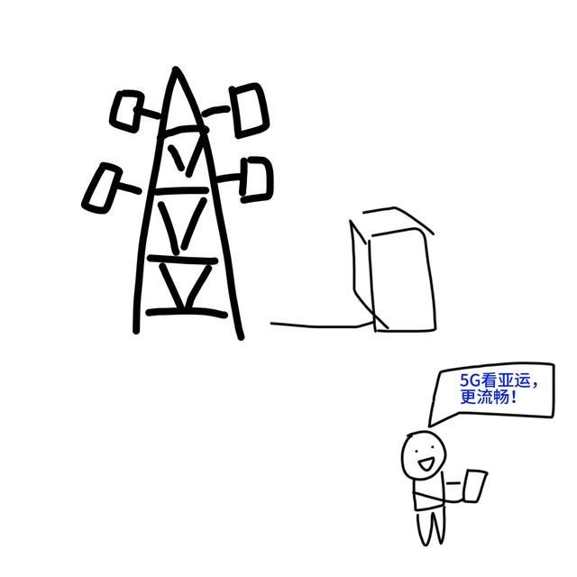 通信基站工作原理