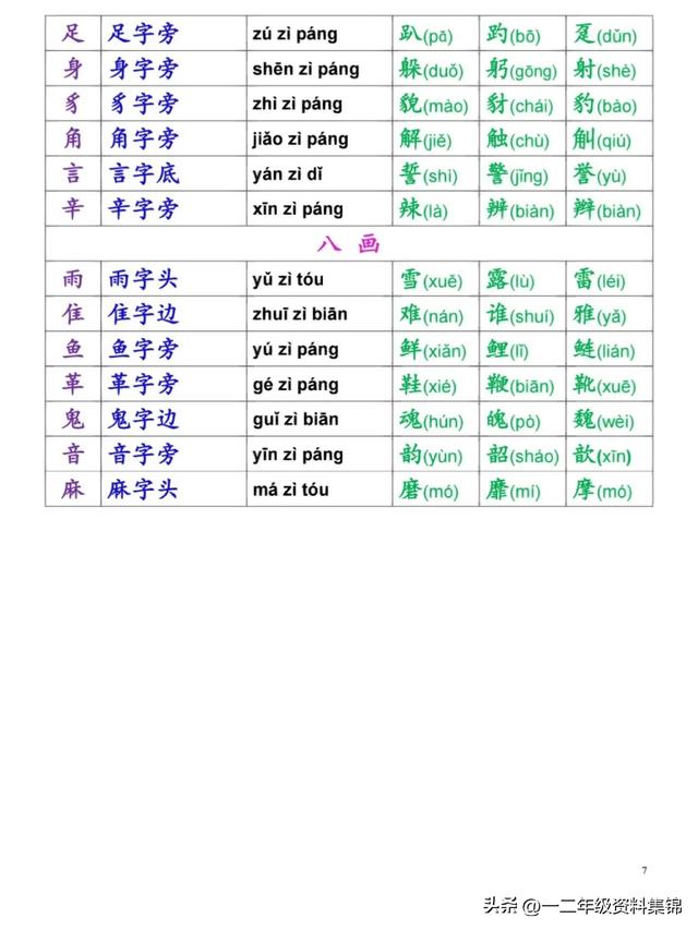 一年级必看，语文偏旁部首名称表，让孩子读一读加深印象！