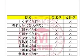 我国11所美术学院排名已化为5个档次，两所美院快速进步！图片
