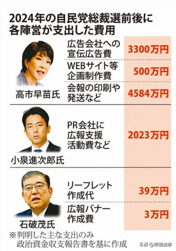豪掷3300万！高市早苗再陷丑闻！