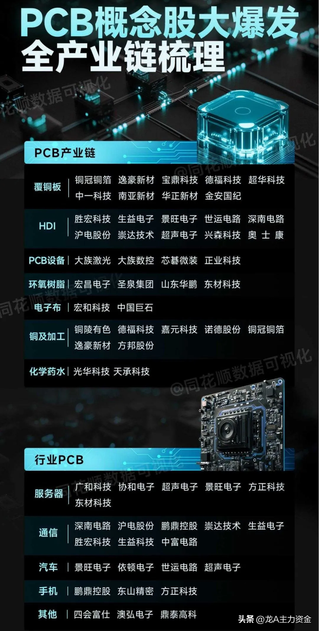 机器人+智能驾驶+海洋经济+PCB+电力板块+英伟达管理企业等汇总