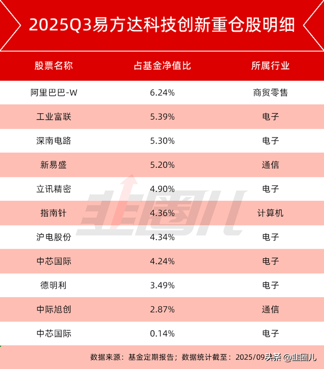 AI浪潮下，这轮科技周期有何不同？