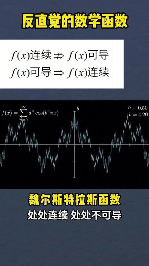“一致收敛”:数学分析的严谨化概念