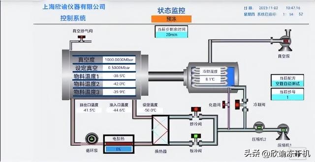 真空冷冻干燥可以和其他行业技术结合