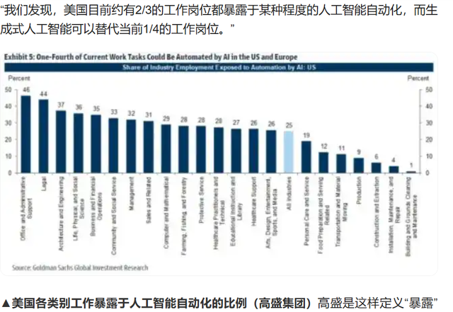 AI杀疯了！记者3小时稿子它3分钟写完，57%媒体人恐失业