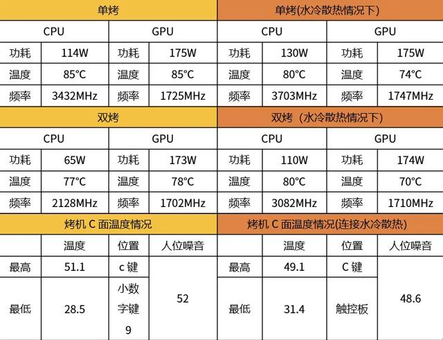 重定“最强”｜锐龙9 9955HX3D助机械革命苍龙16 Ultra突破性能边界