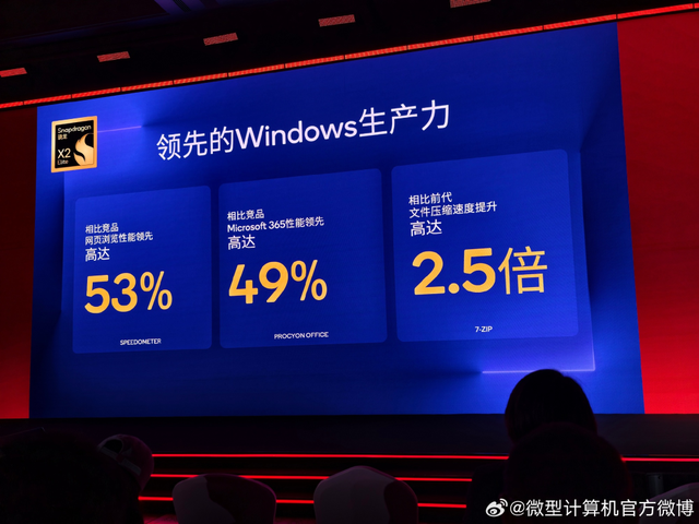 全新骁龙X2 Elite Extreme和骁龙X2 Elite发布，最高效的Windows PC处理器来了！