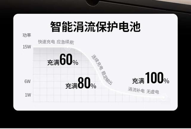 绿联三合一折叠无线充获2025德国红点设计奖，Qi2与MFW双认证加持