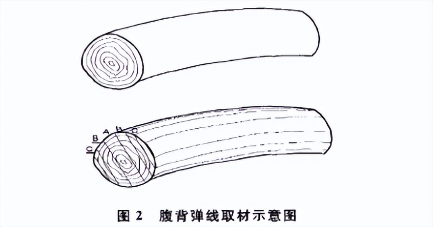 明式家具是怎樣煉成的 明式家具是怎樣煉成的