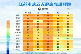 雷阵雨！30日夜间-1日白天，江苏有一次雷阵雨天气过程图片