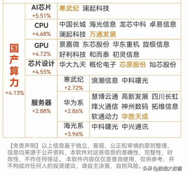 AI算力迎来超级利好，算力概念十大第一龙头企业名单出炉！