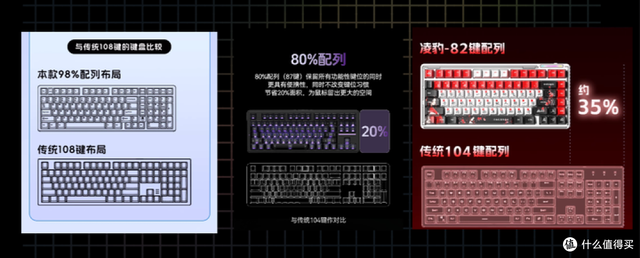 2025双11十款机械键盘合集推荐|性价比之选