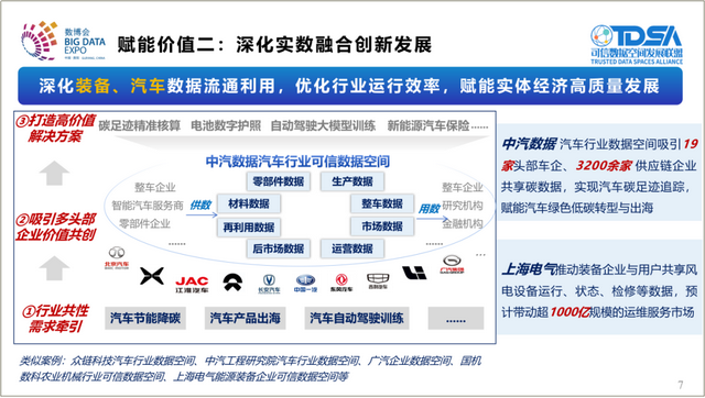 《可信数据空间创新发展报告（2025）》发布