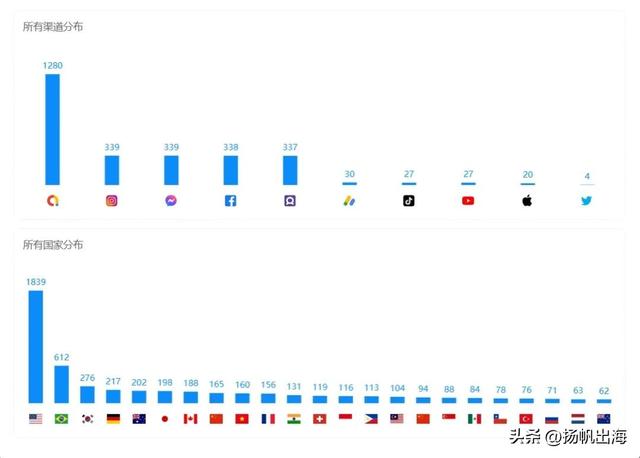全球下载破240万，国产AI正把出海玩法卷出新高度